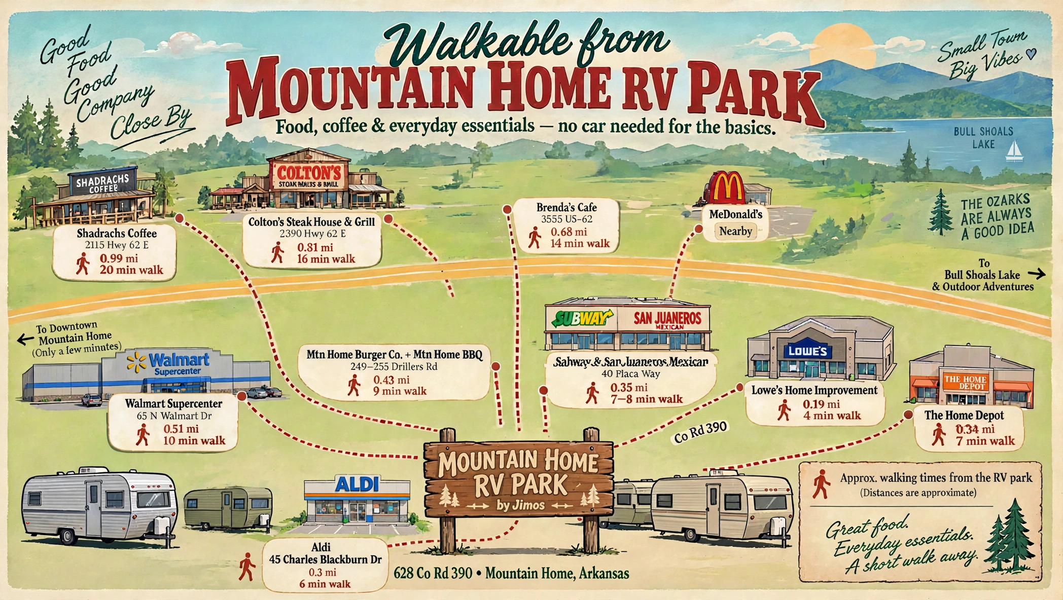Illustrated map of restaurants and stores within walking distance of Mountain Home RV Park in Mountain Home, Arkansas